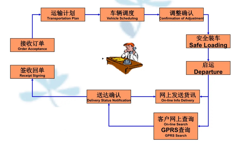 苏州到卫辉搬家公司-苏州到卫辉长途搬家公司